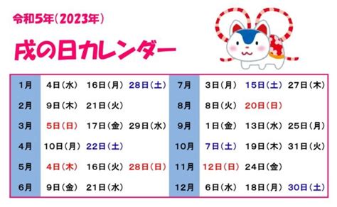 2023 酉戌日